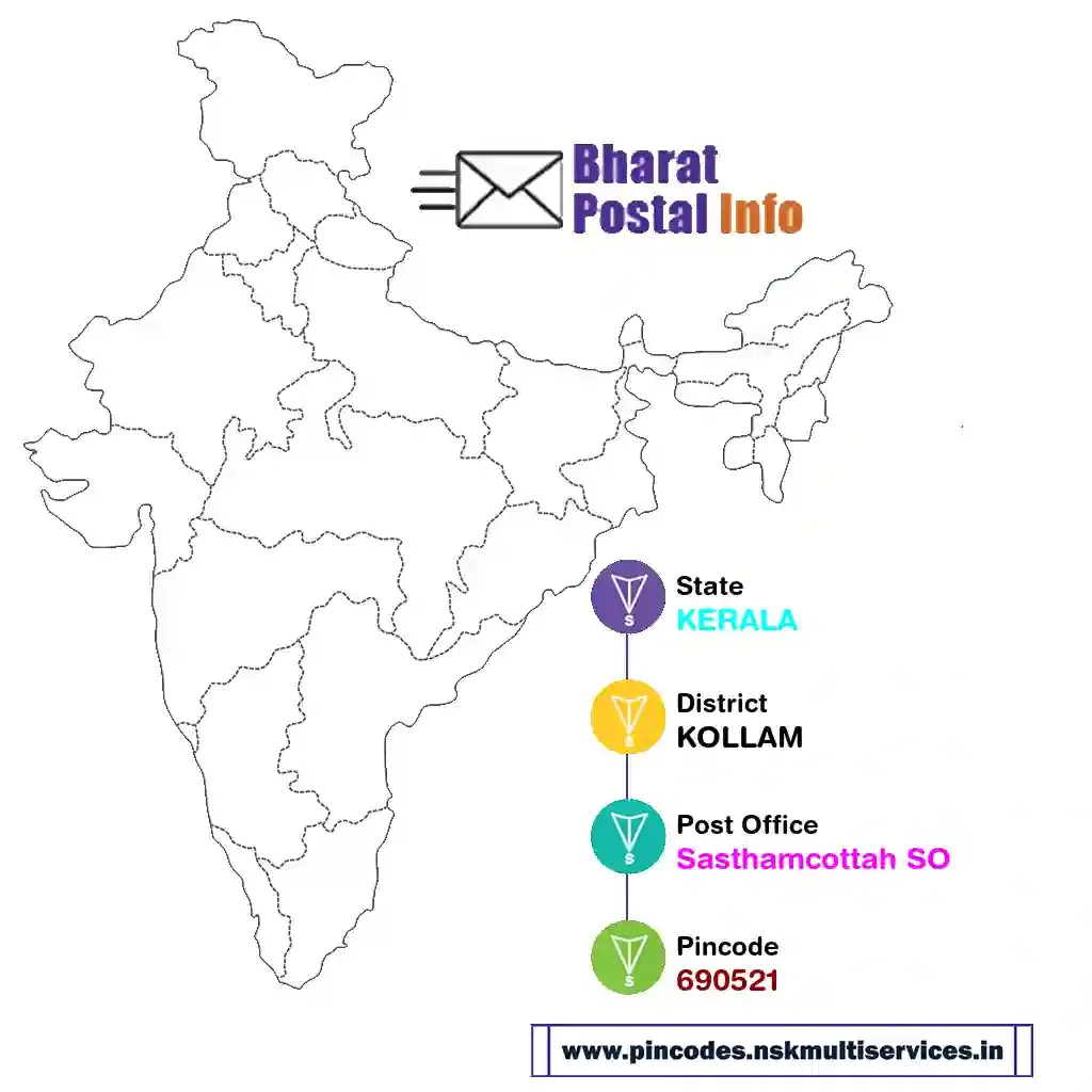 kerala-kollam-sasthamcottah so-690521